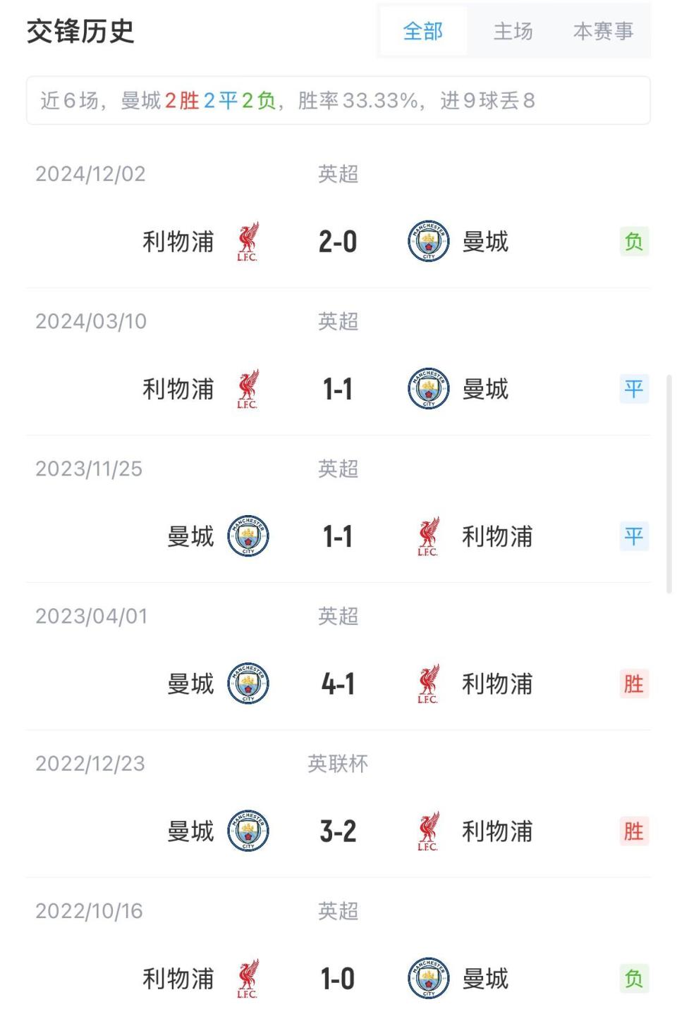 爱游戏网页版登录入口-包含利物浦主场战胜沃特福德，继续领跑榜首位置的词条