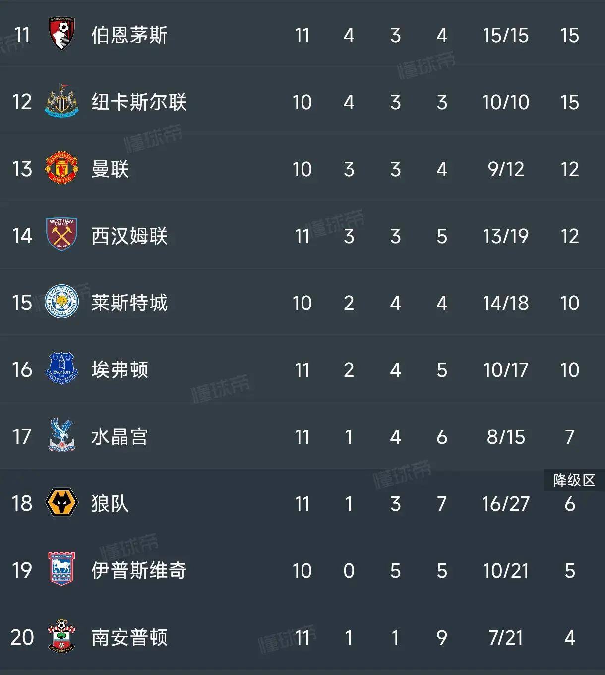 爱游戏官网入口-包含狼队主场告负布莱顿，排名下滑的词条