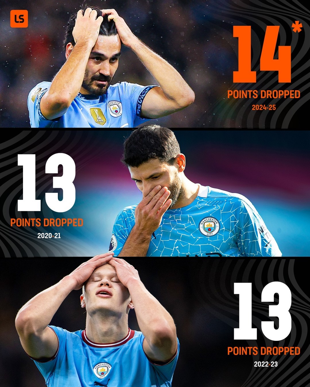 曼城大比分取胜，继续扩大领先优势的简单介绍