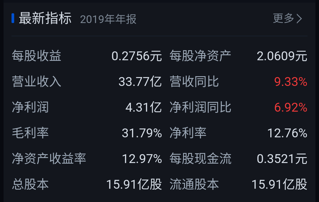 尼斯队继续胜利，积分榜稳步攀升的简单介绍