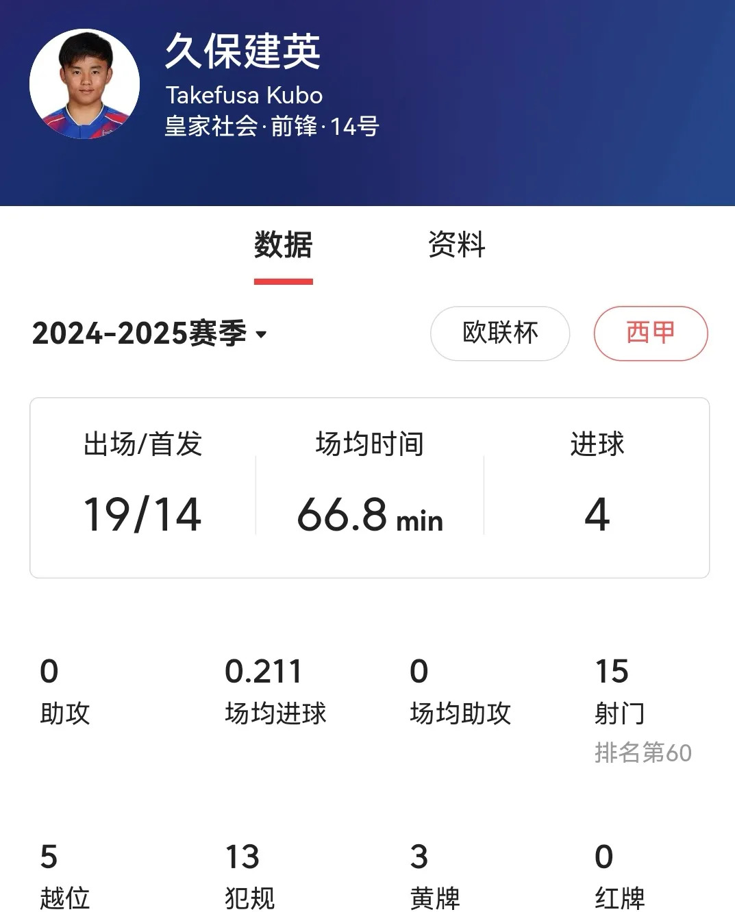 皇家社会主帅赞扬球队斗志，击败对手的简单介绍