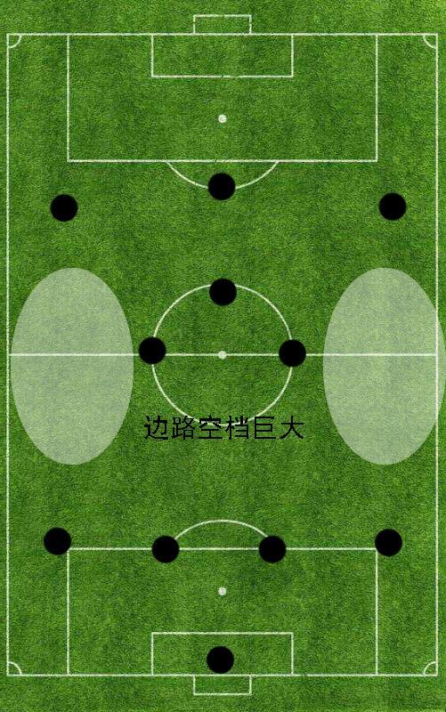 关于奥格斯堡队后防线存在问题需加以解决的信息