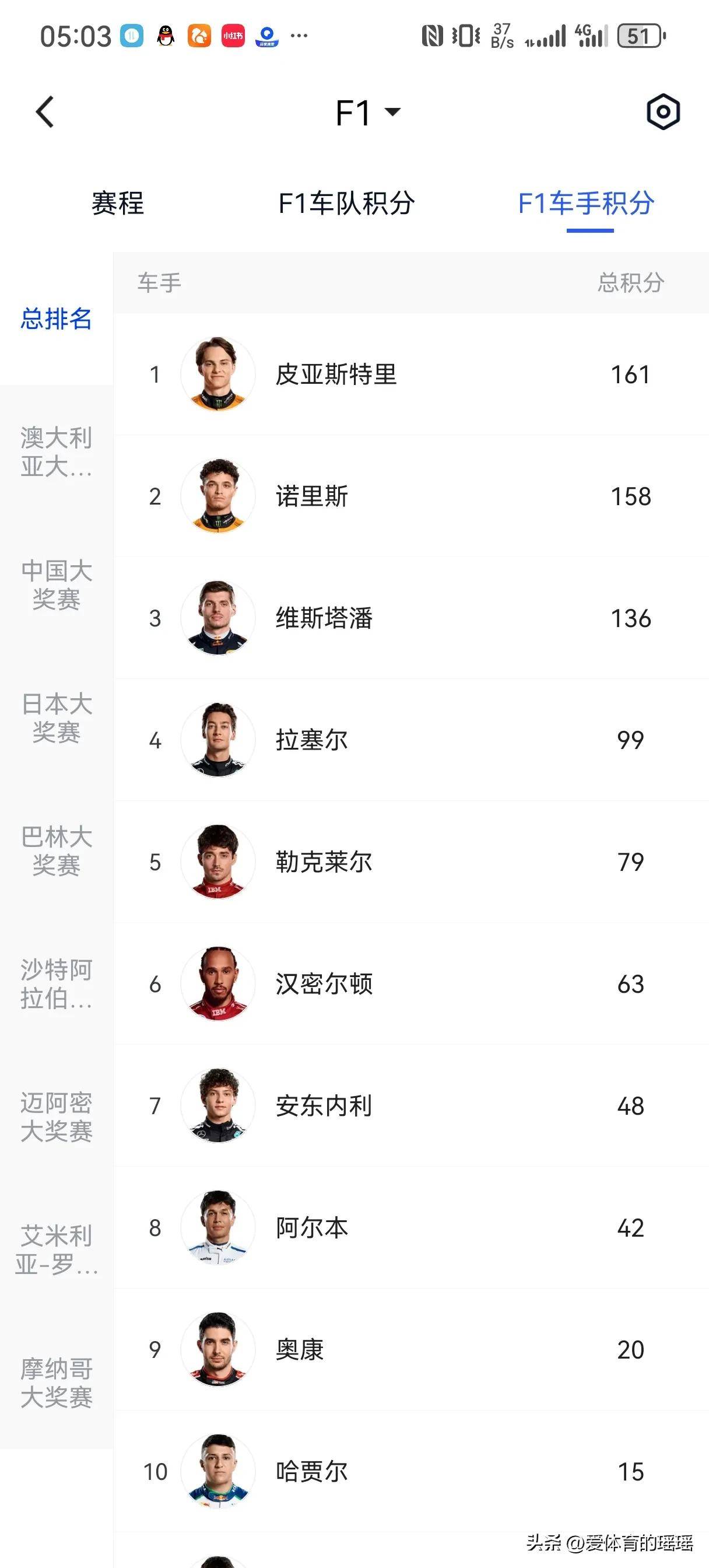 赛季热门球队再次击败对手,积分榜稳坐第一 赛季热门球队再次击败对手,积分榜稳坐第一