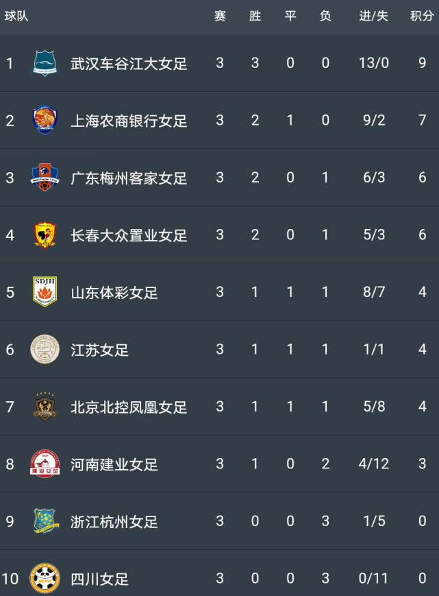 河南建业凭借团结取胜，上升至积分榜前列的简单介绍