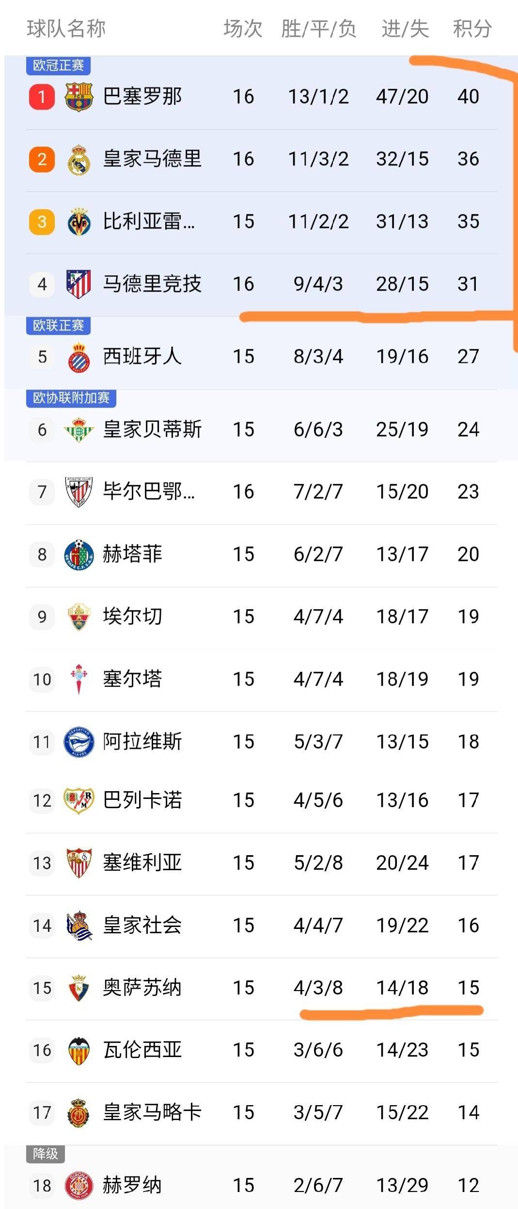 强势回归！巴萨连胜，领先优势扩大！的简单介绍